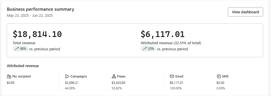 Results Screenshot